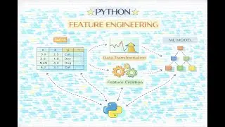 Video - Feature engineering for machine learning models