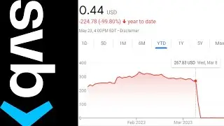 Why SVB Failed (and how to protect your deposits) | Banking crisis explained