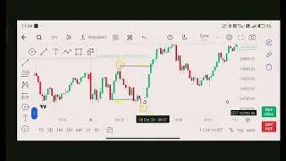 HOW TO APPLY BOSS , CHOCH & INDUSMENT in CHARTS | HINDI  | BANK NIFTY  | NIFTY 50 |🤯 Lecture 4