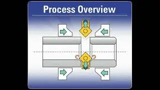 Hautau Tube Cutoff Process Overview
