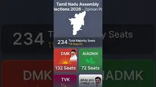 Tamilnadu assembly election new opinion poll 2026 #tamilnadupolitics #dmk #tvk #assembly #news #dmk