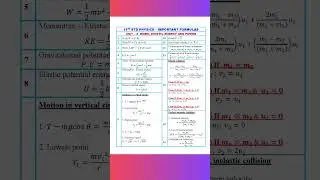 11th physics unit 4 - Work, Energy and Power formulas #shorts #subscribe #short