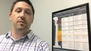 Walton Clinic of Chiropractic Survey