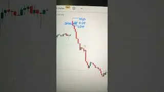 9.20 strategy,bank nifty .9:20 strategy. 9:20 am trading strategy. 9:20 short straddle ,9:20 setup