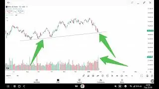 GAP UP Tomorrow | 28 January | Gift Nifty Live | Nasdaq Live | Dow jones Live