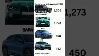 Luxury car sales August 2025