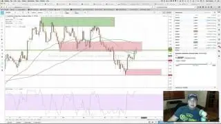 Trading In The Zones - AUDNZD Short