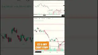 TCS and Infy Chart Study, technical analysis #stockmarket #trading #nifty  #tataconsultancyservices