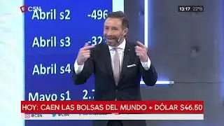 Econom&iacute;a: caen las bolsas del mundo