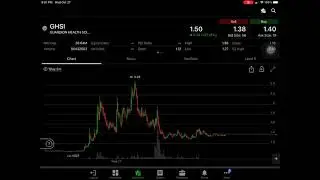 Yuppy Don - Day Trading With Yuppy: $GHSI