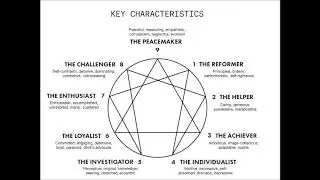 The 9 Enneagram Types