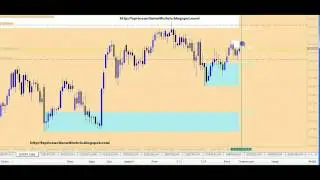 Fakey with Pin Trade Setup