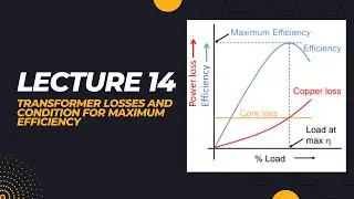 Lecture 14: Transformer losses and condition for maximum efficiency