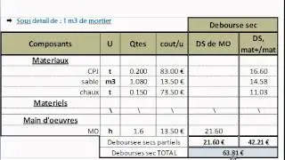 Exercice : Etude de prix / Sous détail des prix d'1 m2 de mur en BBM
