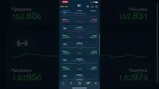 Сигналы от AvaTrade