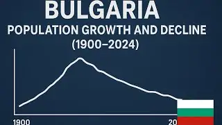 Bulgaria Population Growth and Decline (1900&ndash;2024) | Line Chart Visualization