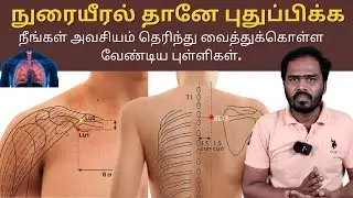 Alarm Points (Front Mu & Back Shu) for Lungs | Acupuncture Points for Lungs | Acupuncture Treatment