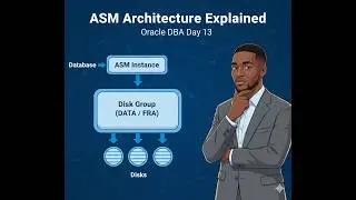 Mastering Oracle ASM | Disk Groups, Striping & Redundancy