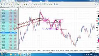 PowerFull Support & Resistance