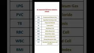 10 important full forms related to science/ science gk #fullformsrelatedtoscience#gk
