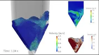 Coupled CFD-DEM simulation of a spouted bed with non-spherical particles