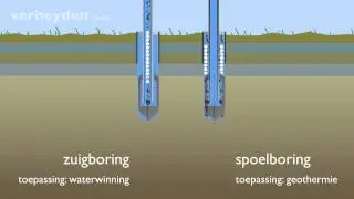 Boringen Verheyden - Boortechnieken