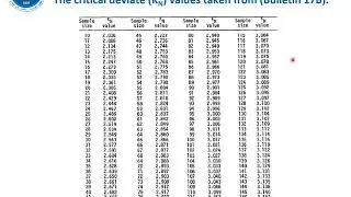 Dealing with Zeros (Updated)