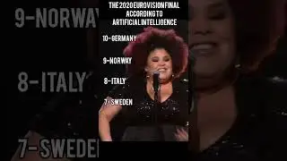 The 2020 Eurovision final according to artificial intelligence #eurovision#shorts#viral#europe#fyp