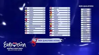 ESC 2008 - Voting Simulation (Finalists/Non-qualifiers - split results)