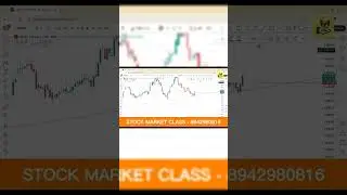 stock market training / Today&rsquo;s Best Swing Trading Stock 🚀 Don&rsquo;t Miss the Move