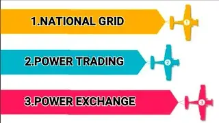 Power trading | power exchange | National Grid | IEX | PXIL | Indian Power Trading in telugu |