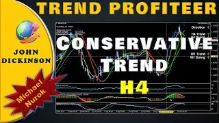 Trend Profiteer Review ⏰ Conservative Trend Example H4