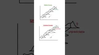 Explain the concept of Process Capability Cp Cpk?