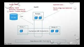 GitOps - ArgoCD Review and Install
