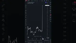 Learn how to read news on a chart! #shorts #cryptoreview #bitcoin #trading #cryptonews #exchange
