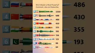 Top 10 Countries by Ballistic Missile 2025