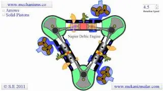 Napier Deltic Engine