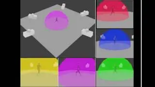 Human Behavior Prediction