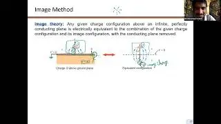 Image Theory