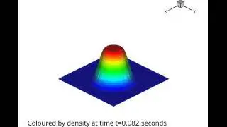 3D cylindrical explosion:  A demo of Sod problem from Riemann problem of shock wave