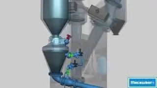 Denseveyor® - Macawber Engineering, Inc. Dense Phase Pneumatic Conveying Systems. Energy Efficient