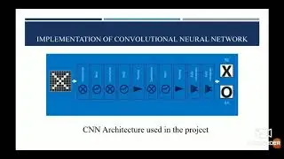 Image Forgery Detection using CNN