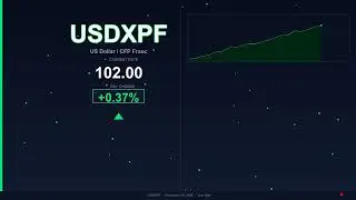 USD to XPF Today   US Dollar vs CFP Franc   16 December 2025   USD Rising   XPF Falling