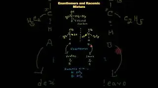 Enantiomers And Racemic mixture| Stereoisomers