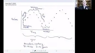 Introduction to Time Series Decomposition