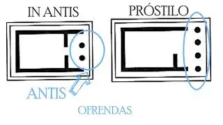 Tipos de templos griegos