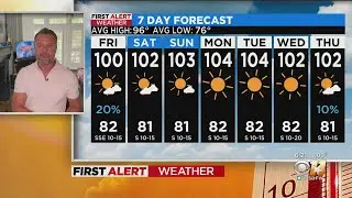 Spotty storms possible this evening, but triple digits return tomorrow
