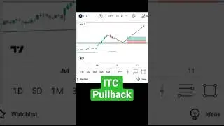 ITC trading Strategy | ITC pullback trading strategy | ITC Breakout #shorts #ITC #itc_news