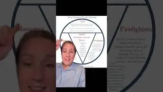 How to deal with an inner critic using the Internal Family Systems Model