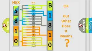 DTC Toyota B1810-53 Short Explanation
